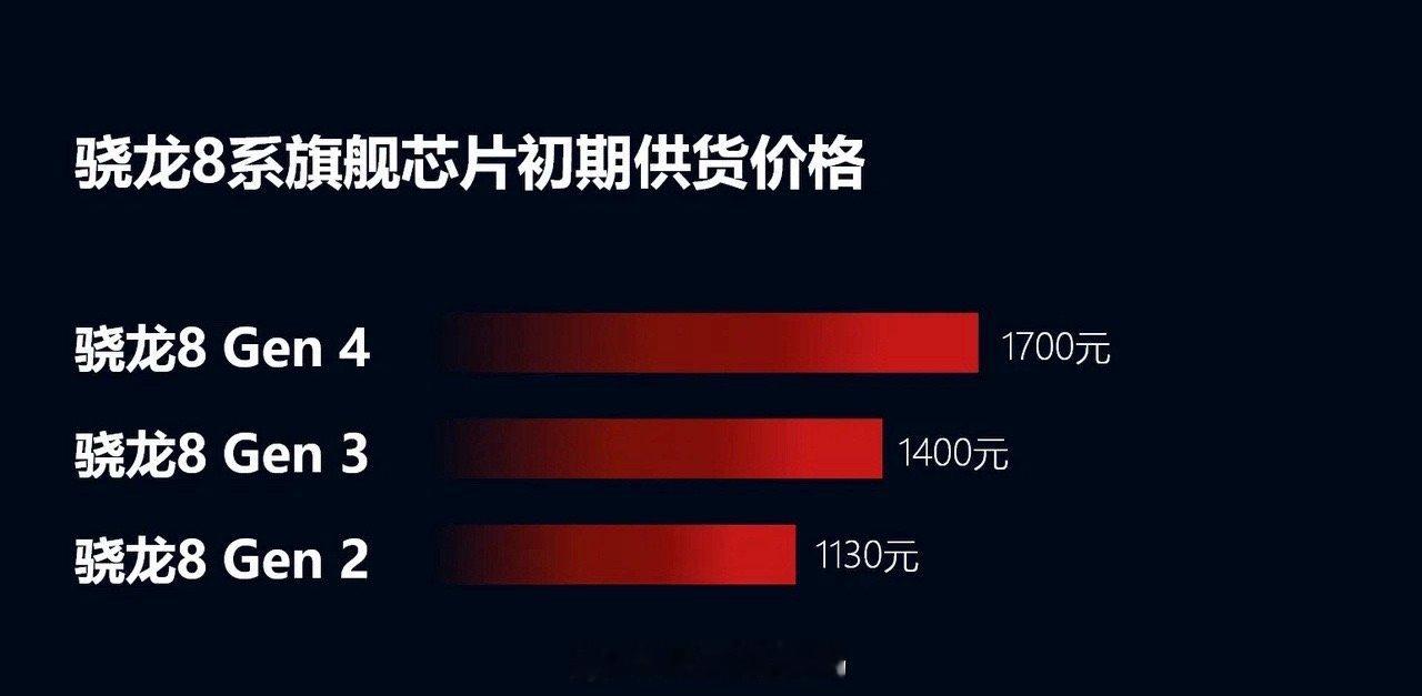 所以说现在最大的赢家是高通，如果没有自己的芯片，也是给别人打工[允悲] ​​​