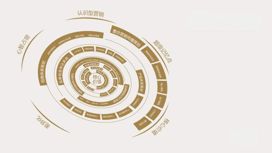 产品营销定位与规划

4N绩效辅导的一家家具企业，因为竞争太激烈，眼看着同行陆陆