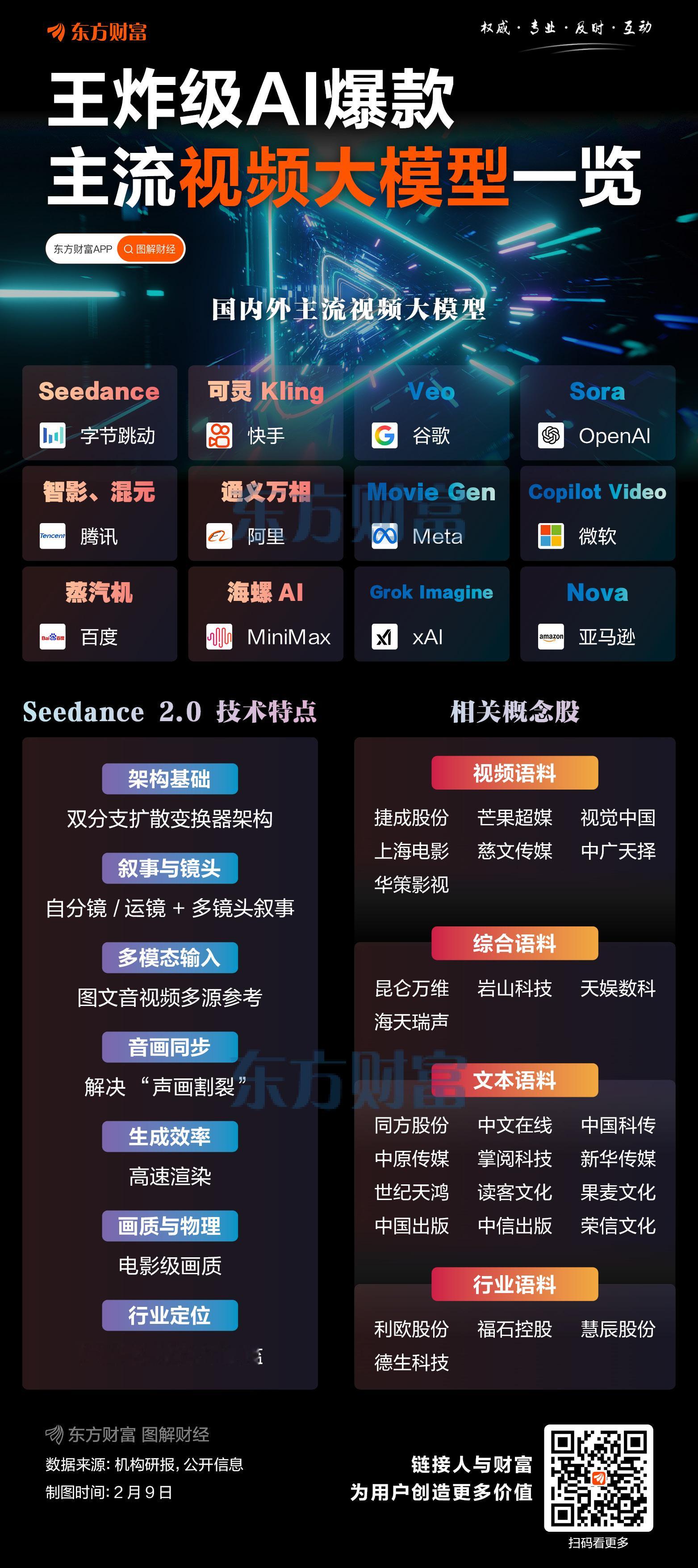 主流大模型一览 