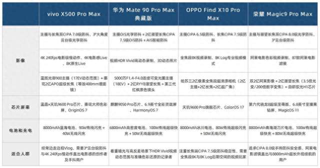 手抖拍视频不糊的手机推荐，走路跟拍稳稳当当告别画面乱晃尴尬