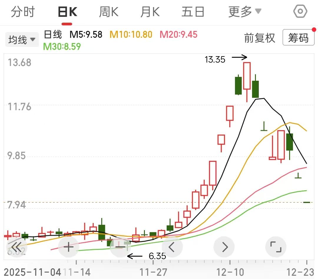 现在每年除了动画电影之外，别的电影都不去影院看了。
为什么要去看动画电影呢？因为