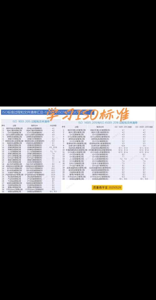 学习ISO 三体系标准知识点 看过来