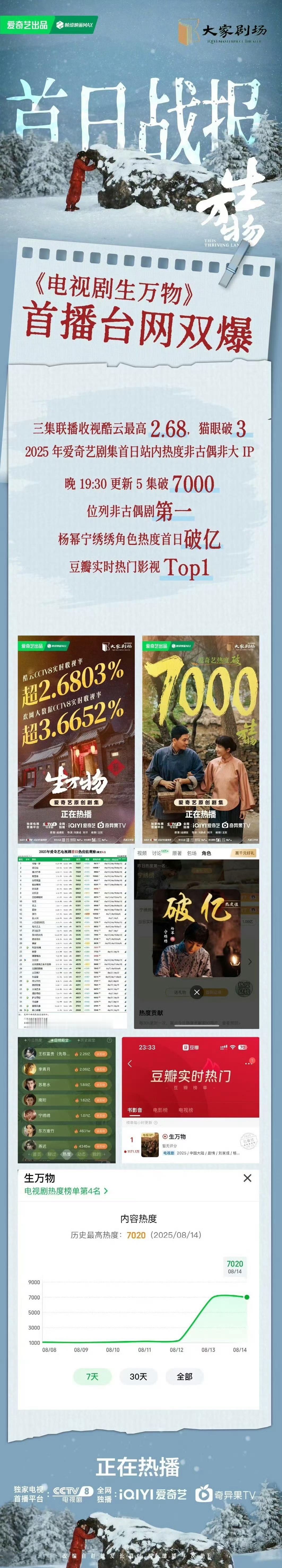 生万物直接爆开的年代剧生万物首日战报 谁又爽了 ​​​