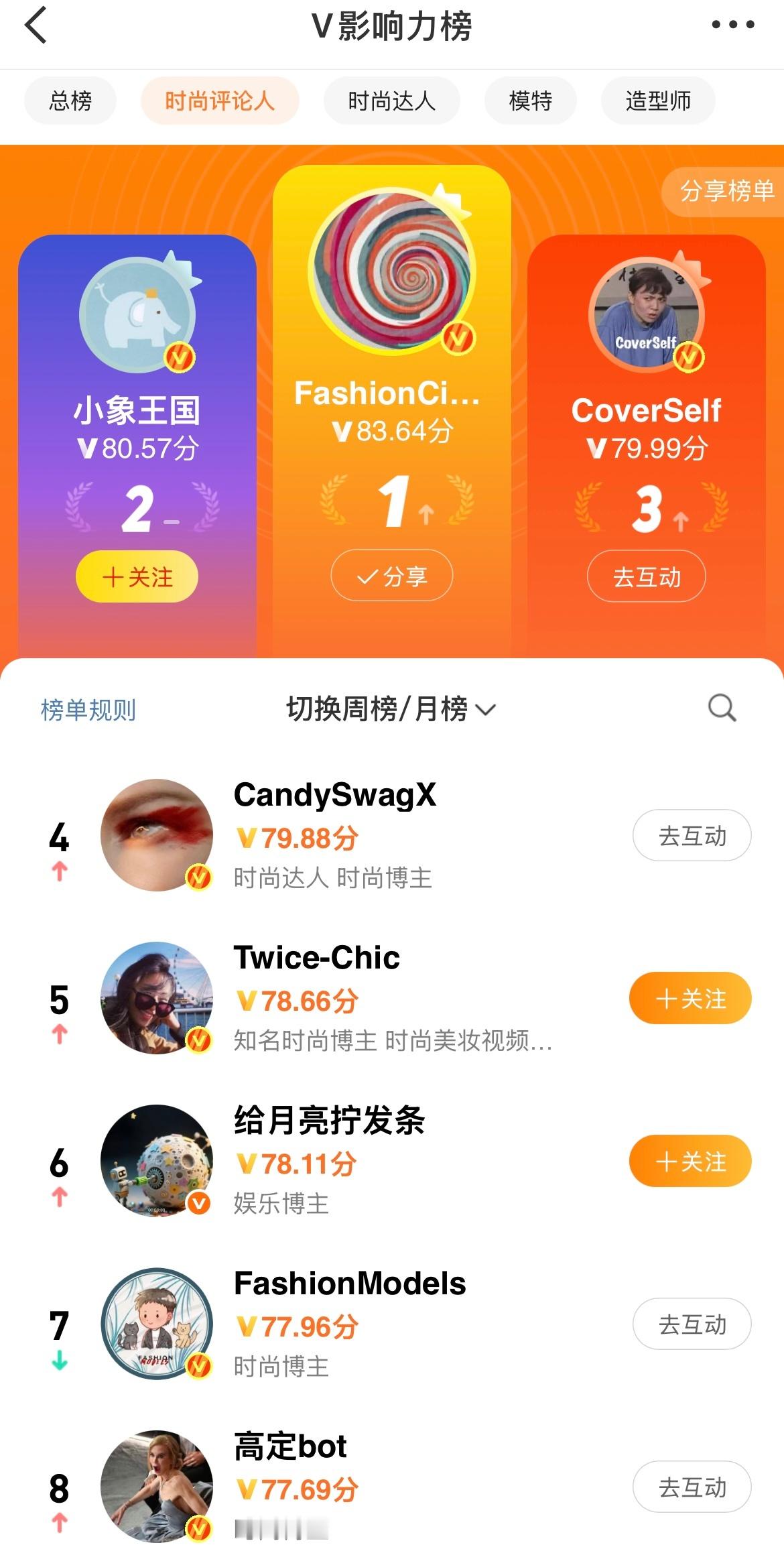 Let’s NO.1   请为我发来贺电[吃瓜] ​​​