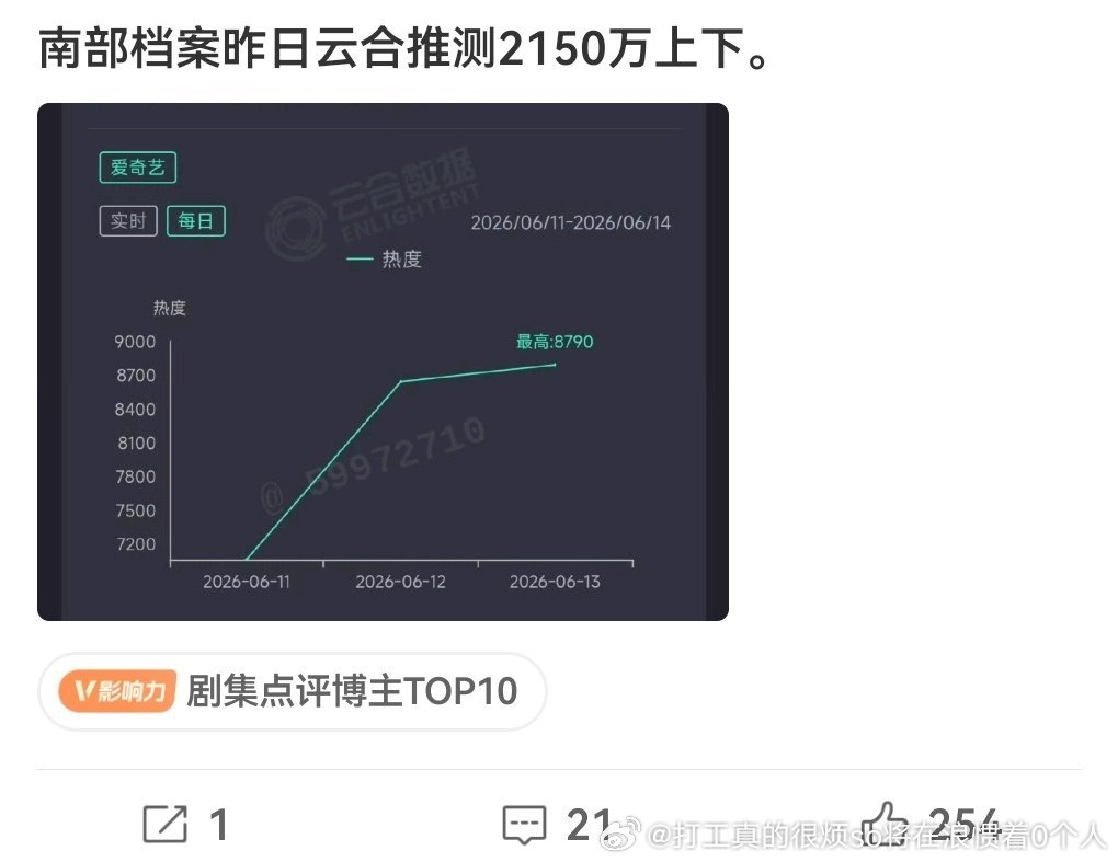 晚上播翻两倍也就正常第三天就不行了 