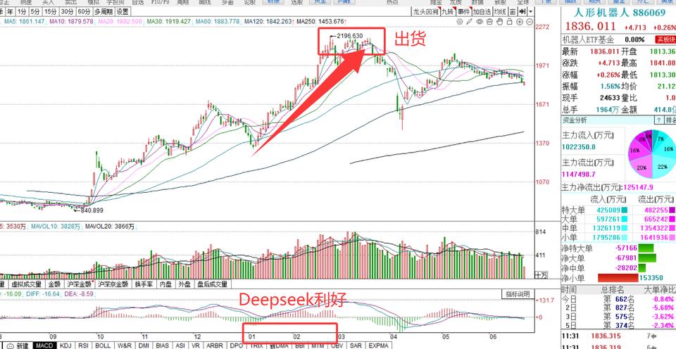 你知道为什么主力资金，老跟着消息“跑来跑去”吗？

什么是游资？就是社会上的热钱