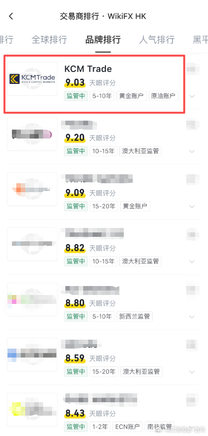 投资之道，技术固然重要，但这也是建立在资金安全的基础之上，不然付出再多的努力和汗