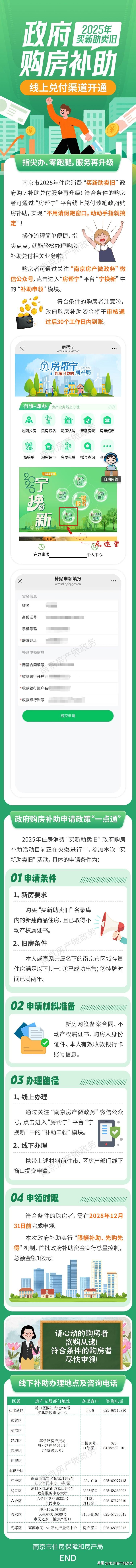 一图读懂 | “买新助卖旧”政府购房补助线上兑付渠道开通！
