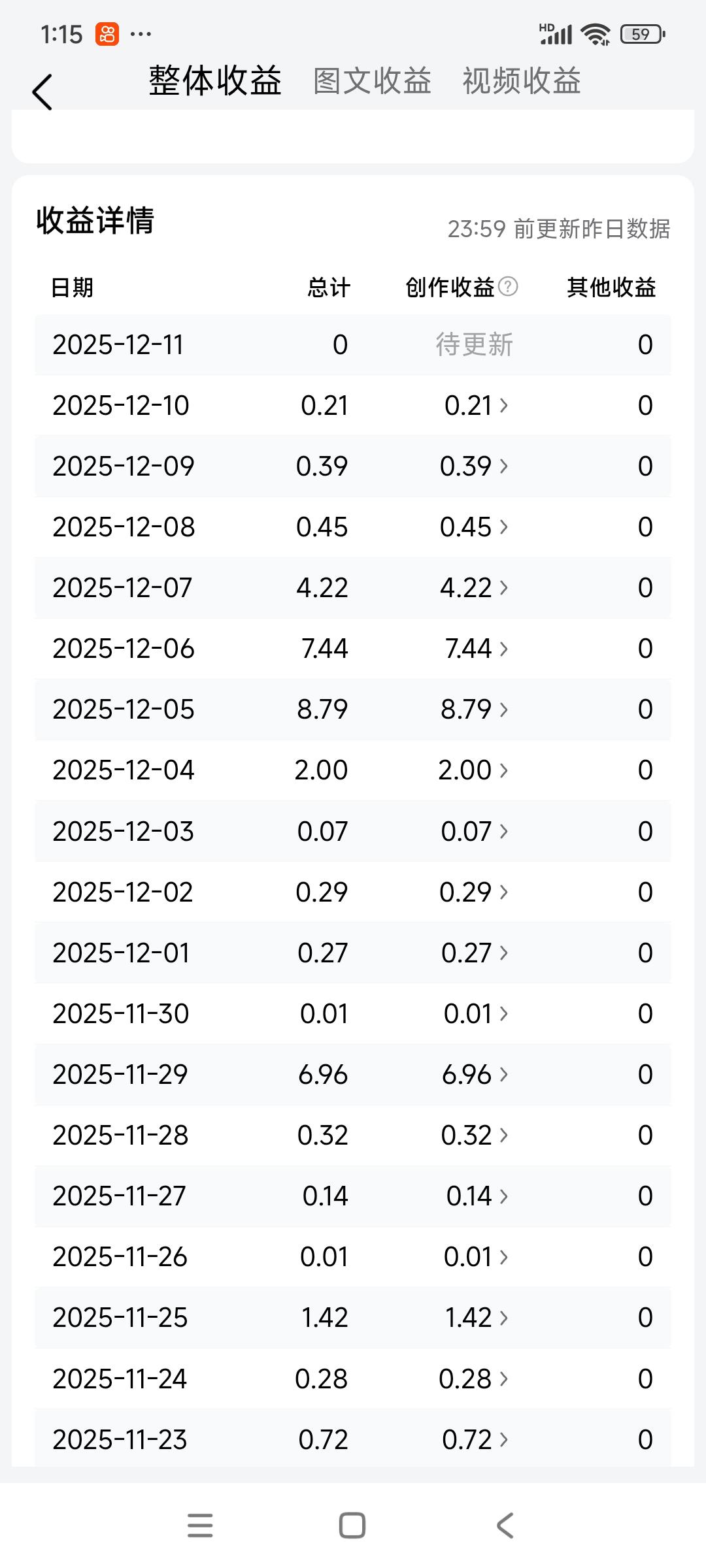 就这样的收益？
就这接近一年的成果？
就这流量？
就是乐此不疲、热火朝天的写头条