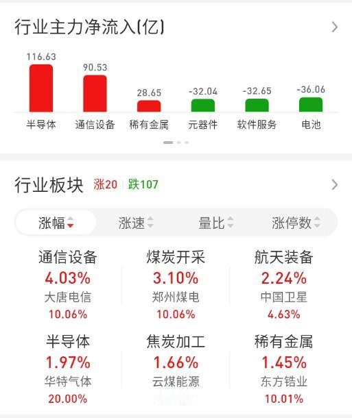 ETF买卖点记录（2026.06.03）

恒生:不动☞持有5成
红利:不动☞持