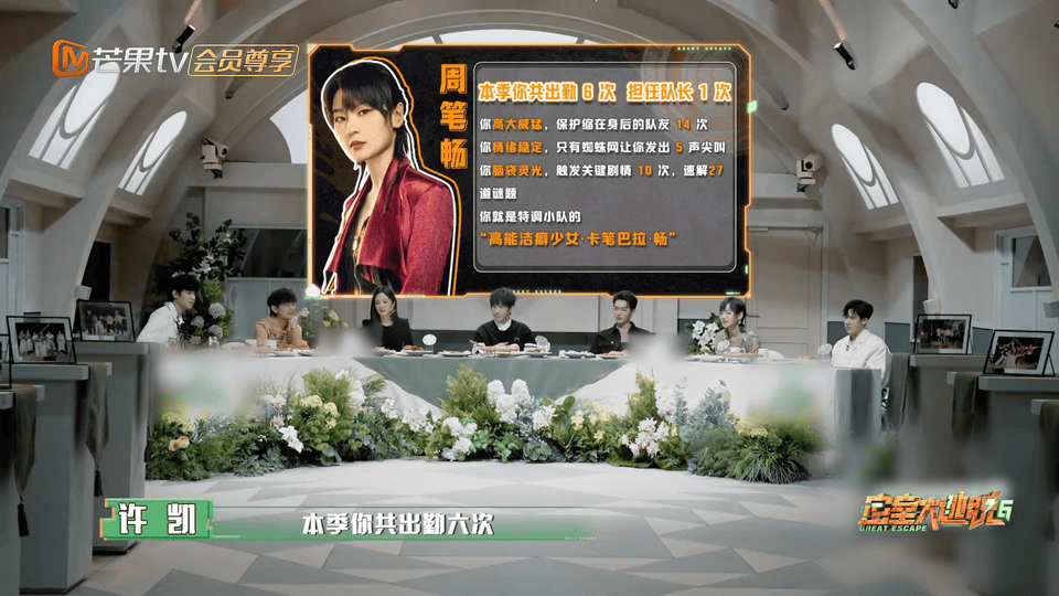 #能让周笔畅尖叫的只有五件事# 周笔畅在这季密室大逃脱中的表现可圈可点。五次尖叫