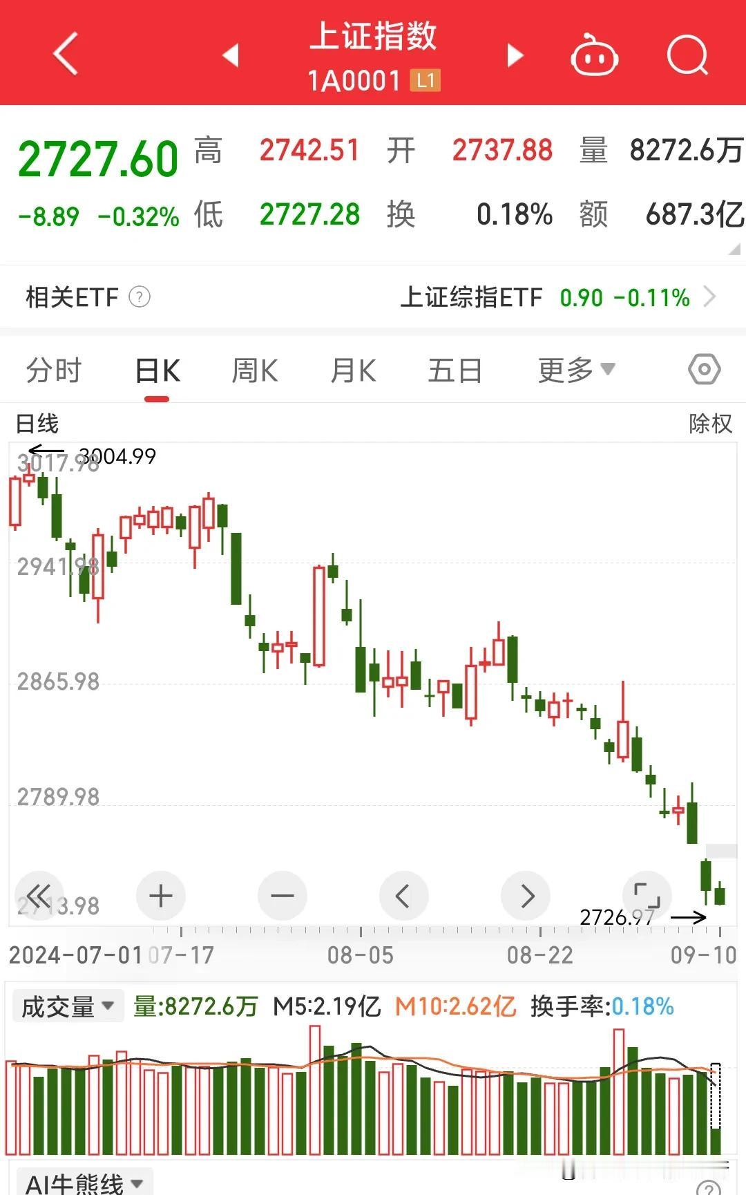 我发现我们合肥土话有点意思，在一个网咖上网打游戏。有个男的问店员:用合肥方言说的