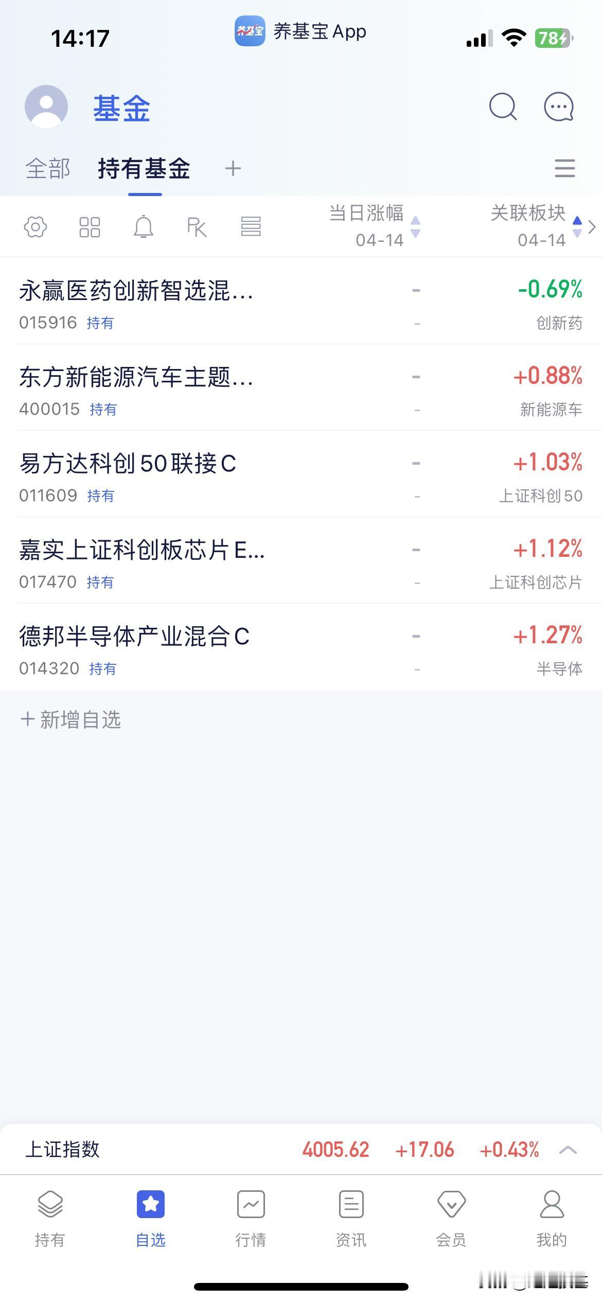 4.14基金操作分享

今天仍然不操作！