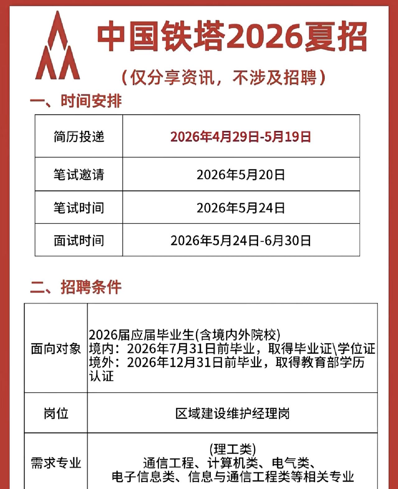 同学们，眼下中国铁塔2026年的招聘已经紧锣密鼓地展开了，这可是咱们理工科同学千