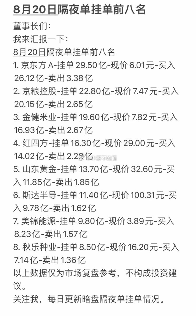 8月20日周三暗盘隔夜挂单排行榜，今天股票市场大起大落，好刺激！ 