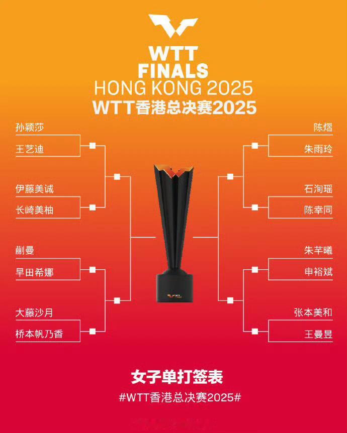 WTT香港总决赛女单签表WTT香港总决赛男单签表  2025WTT香港总决赛抽签