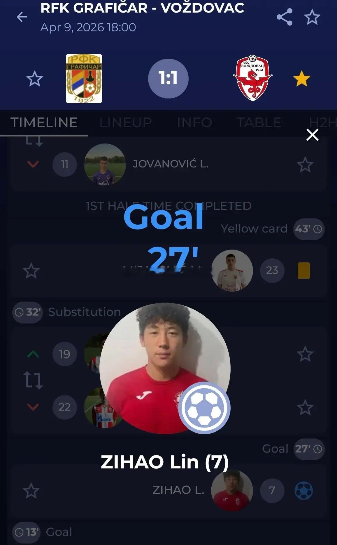 塞尔维亚U19联赛 沃日多瓦茨U19队1-1战平格拉菲卡U19队 中国球员林子皓