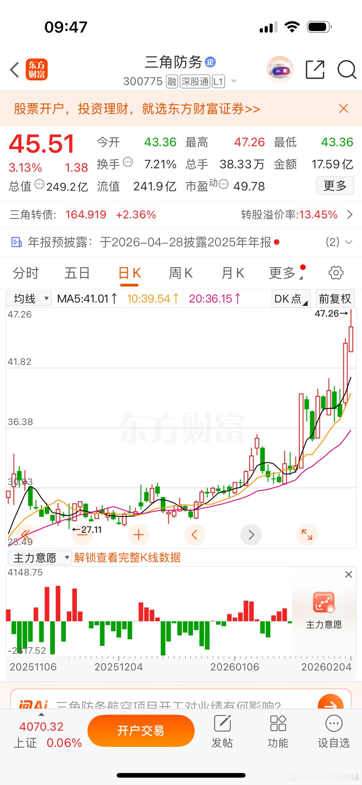 三角防务乘风大涨，军工航天双赛道发力，没想到大跌三天，躺平三天，意外收获20多个