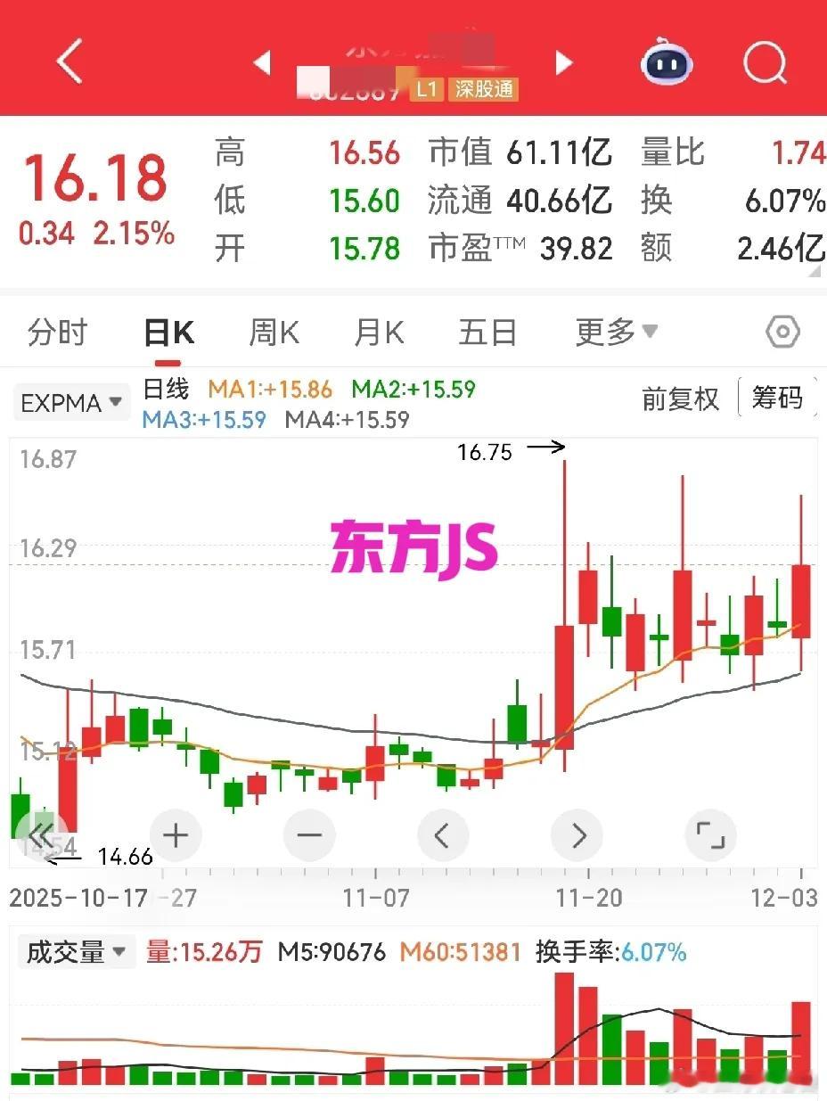 朝天三炷香，何时了愿望。西陇或东方，哪个能走强。经常看到有些个股，形态都差不多，