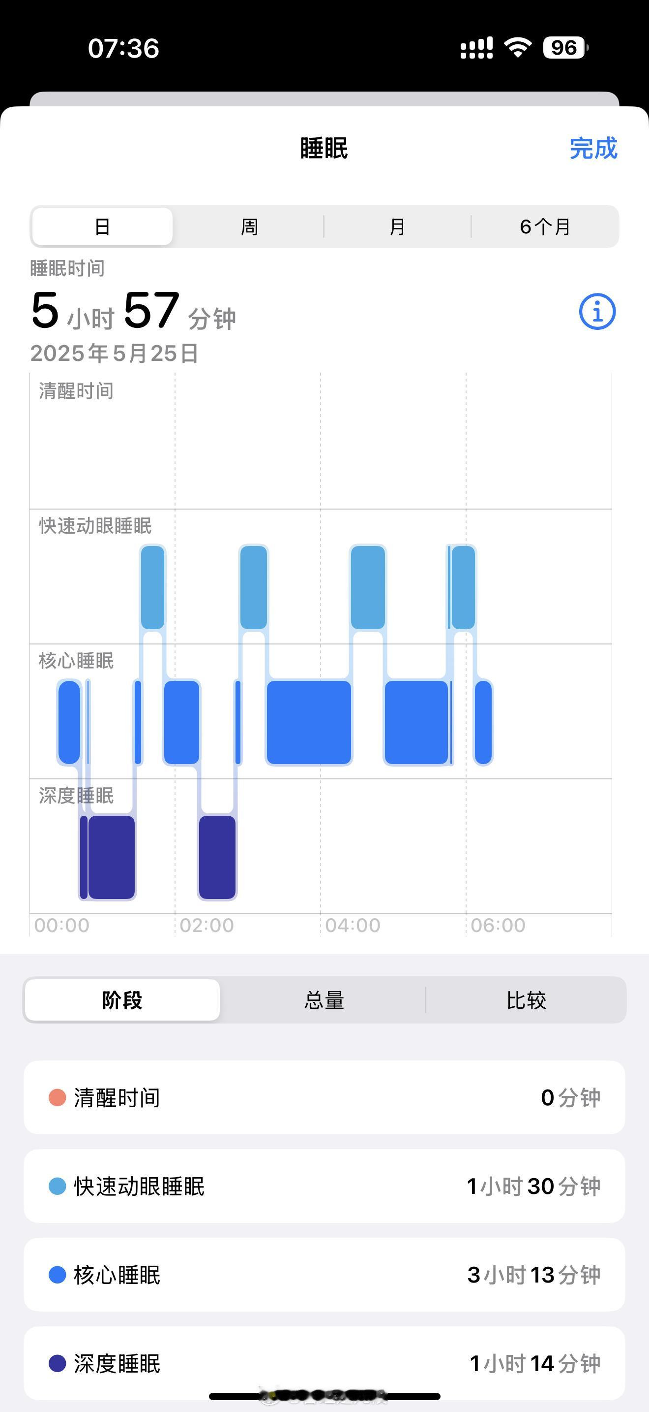 周末睡眠质量严重下滑[二哈]生活的模样 ​​​