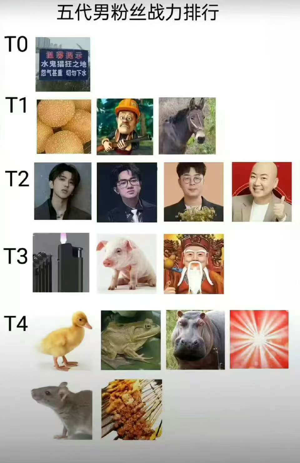 kpop 五代六代男爱豆粉丝战力排行榜 ​​​