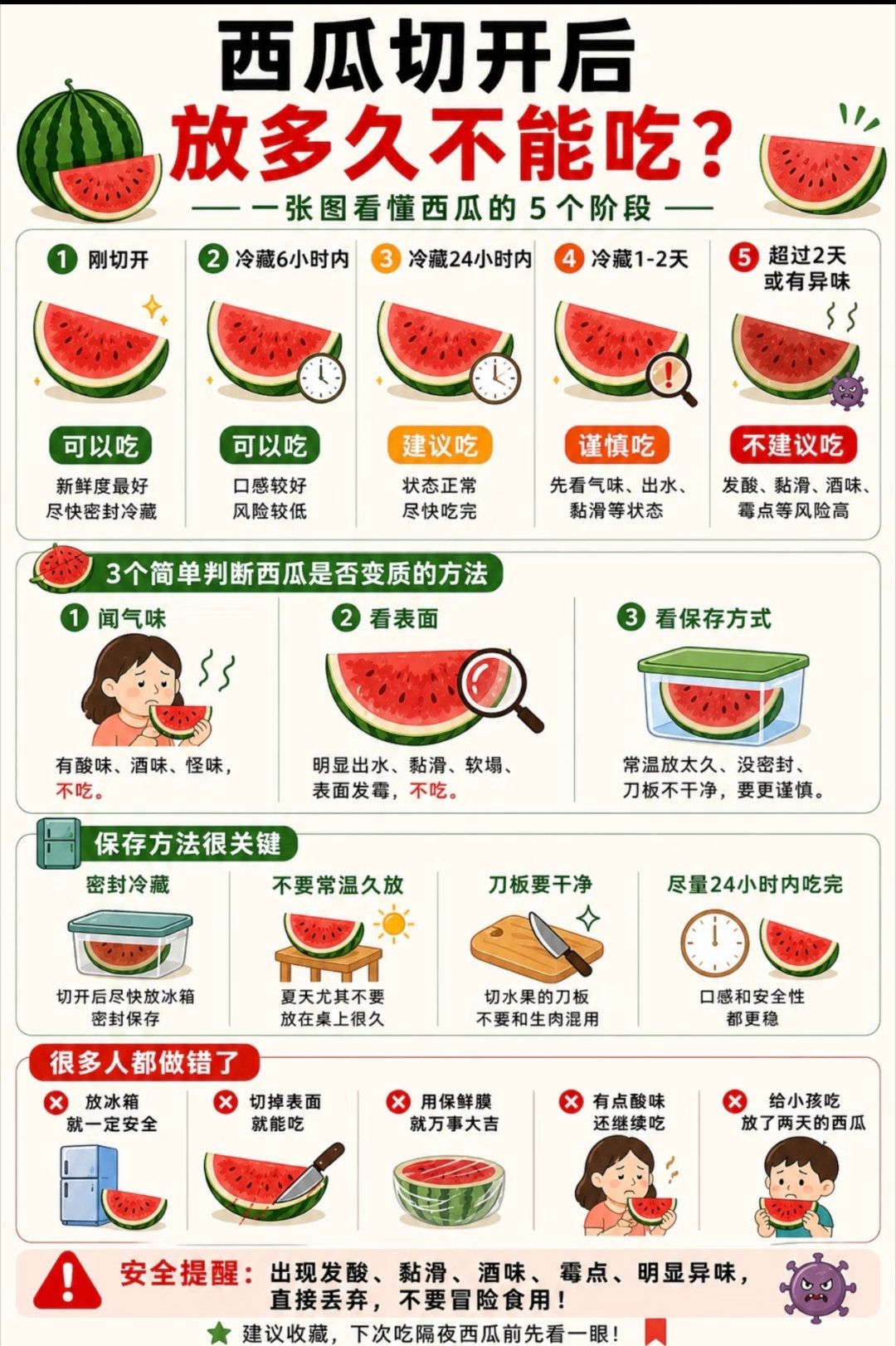 切开的西瓜最多能放多久西瓜切开冷藏不要超过24小时切开的西瓜最好在12小时内吃完