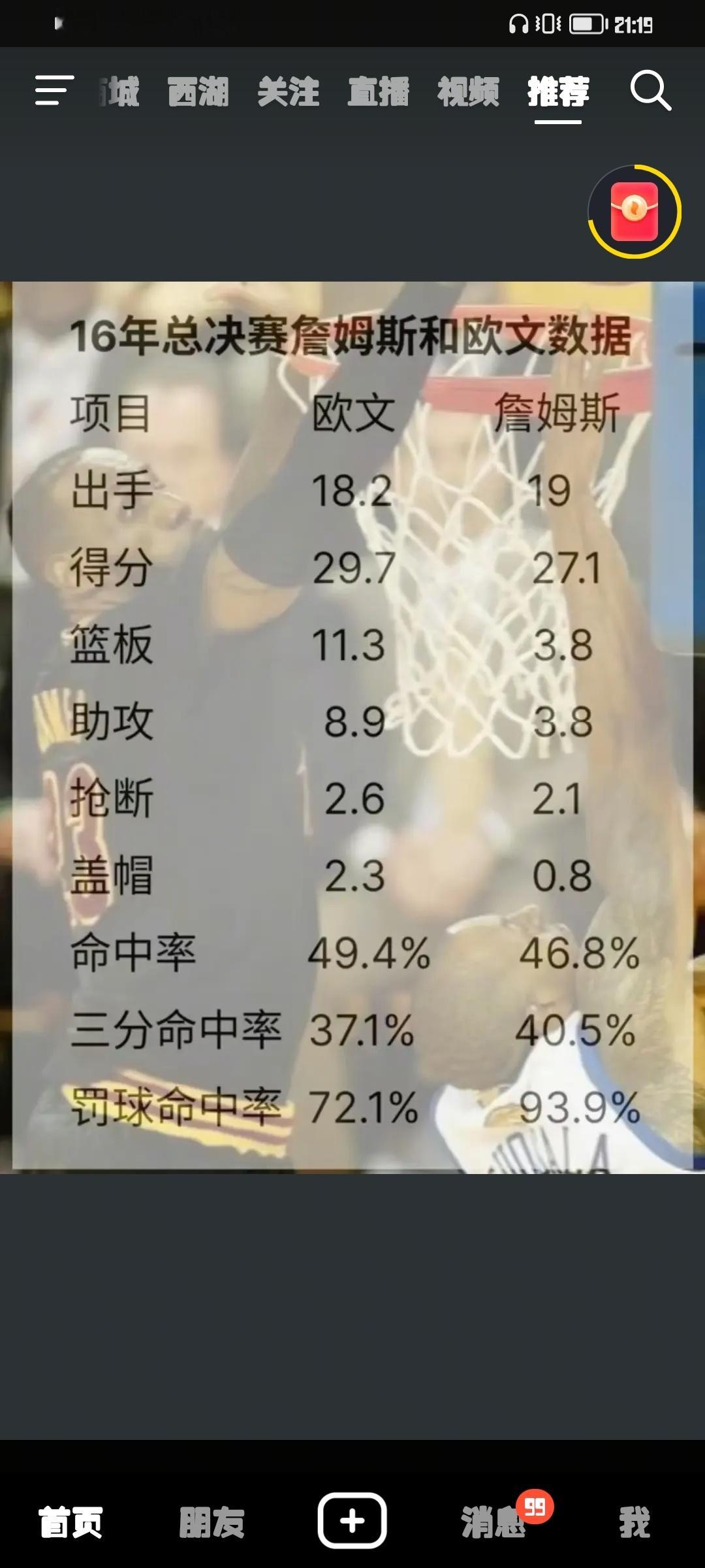詹姆斯能从欧文手里抢到一张FMVP选票吗？ ​​​