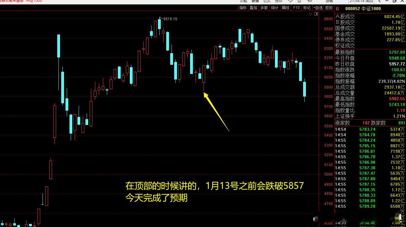 记录一下中证1000的经典 