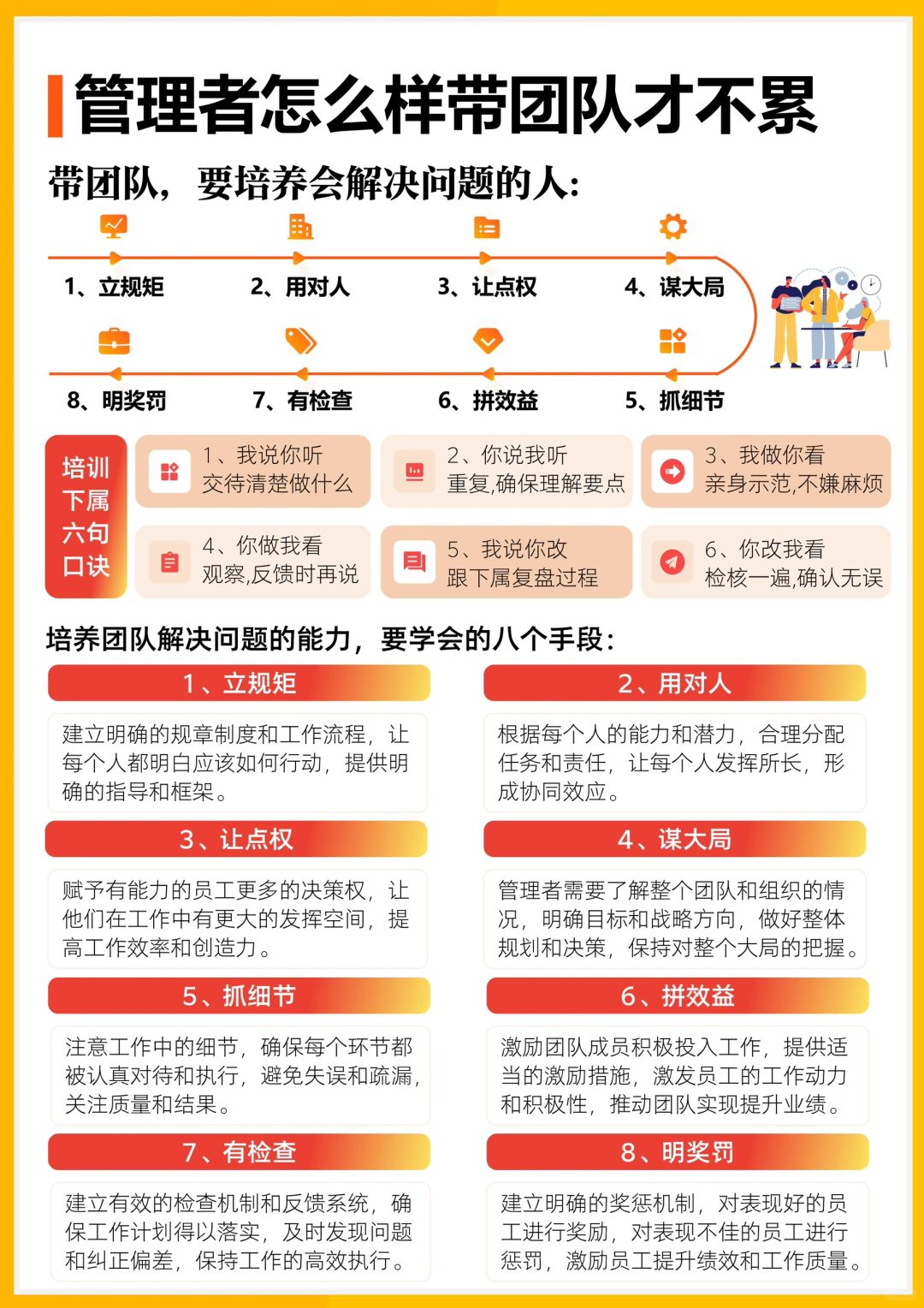✅管理者怎么样带团队才不累