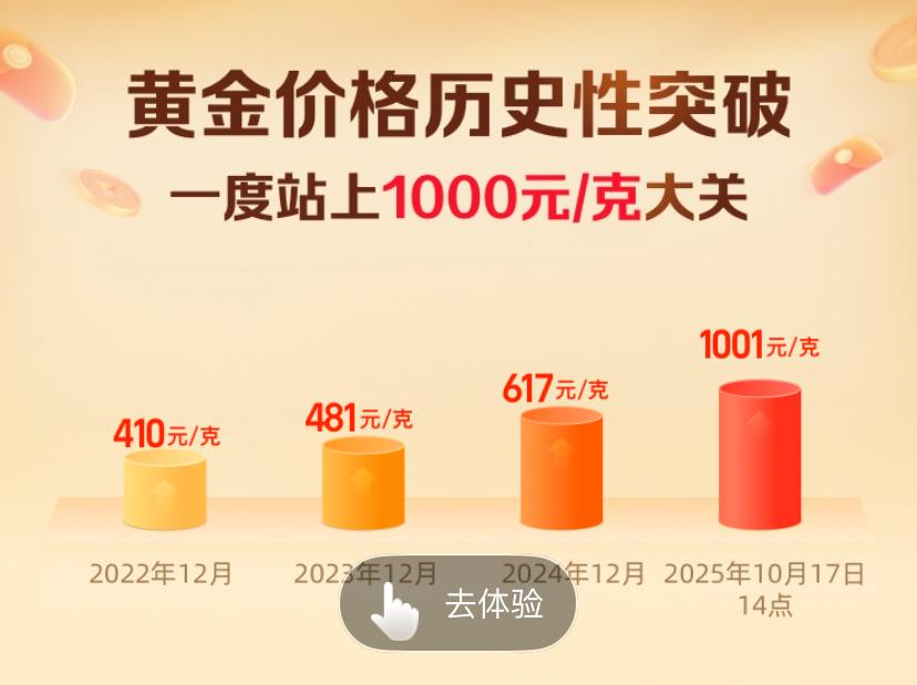 2014年买的黄金现在能出手吗？价格还会一直往上涨吗？