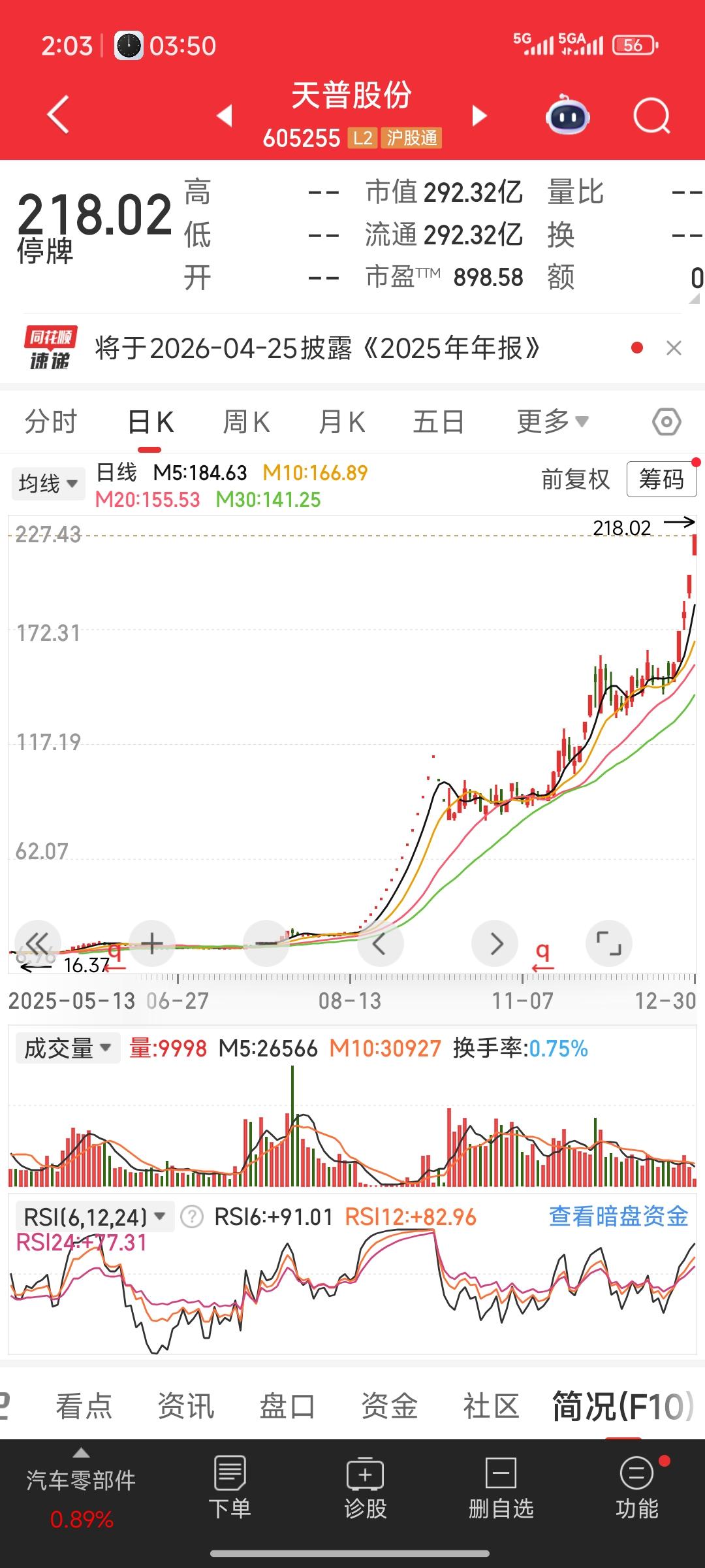 明天，也就是下周一，近期的妖股天普股份和国盛科技就要复牌了。我认为这两只股票已经