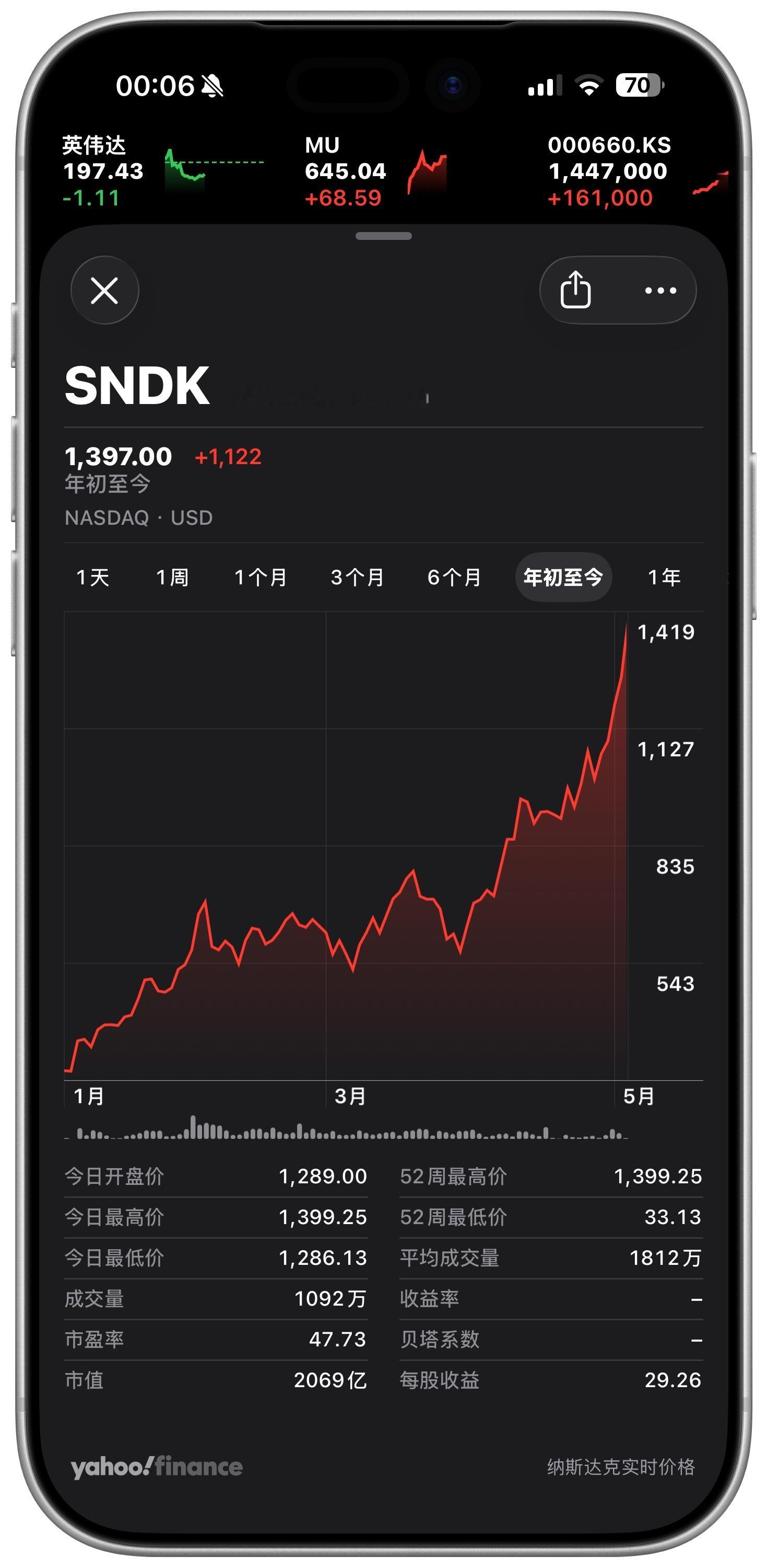 2026年，你甚至可以看到美国总统在晒炒股成绩单一个英特尔，一个闪迪，都是3个月