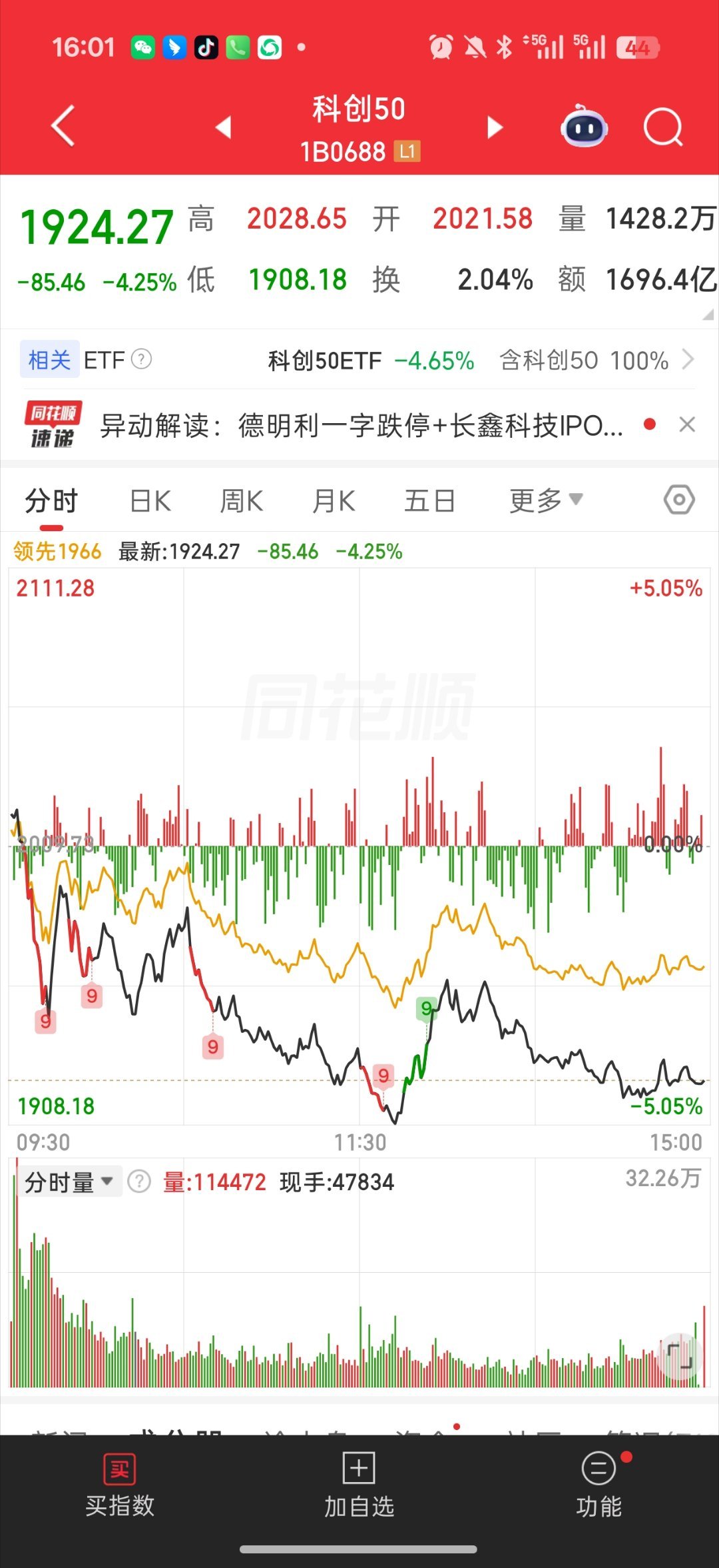科创50跌超4%还说量化没有韩国因子之前是正相关 现在直接变成负相关了我把韩国指