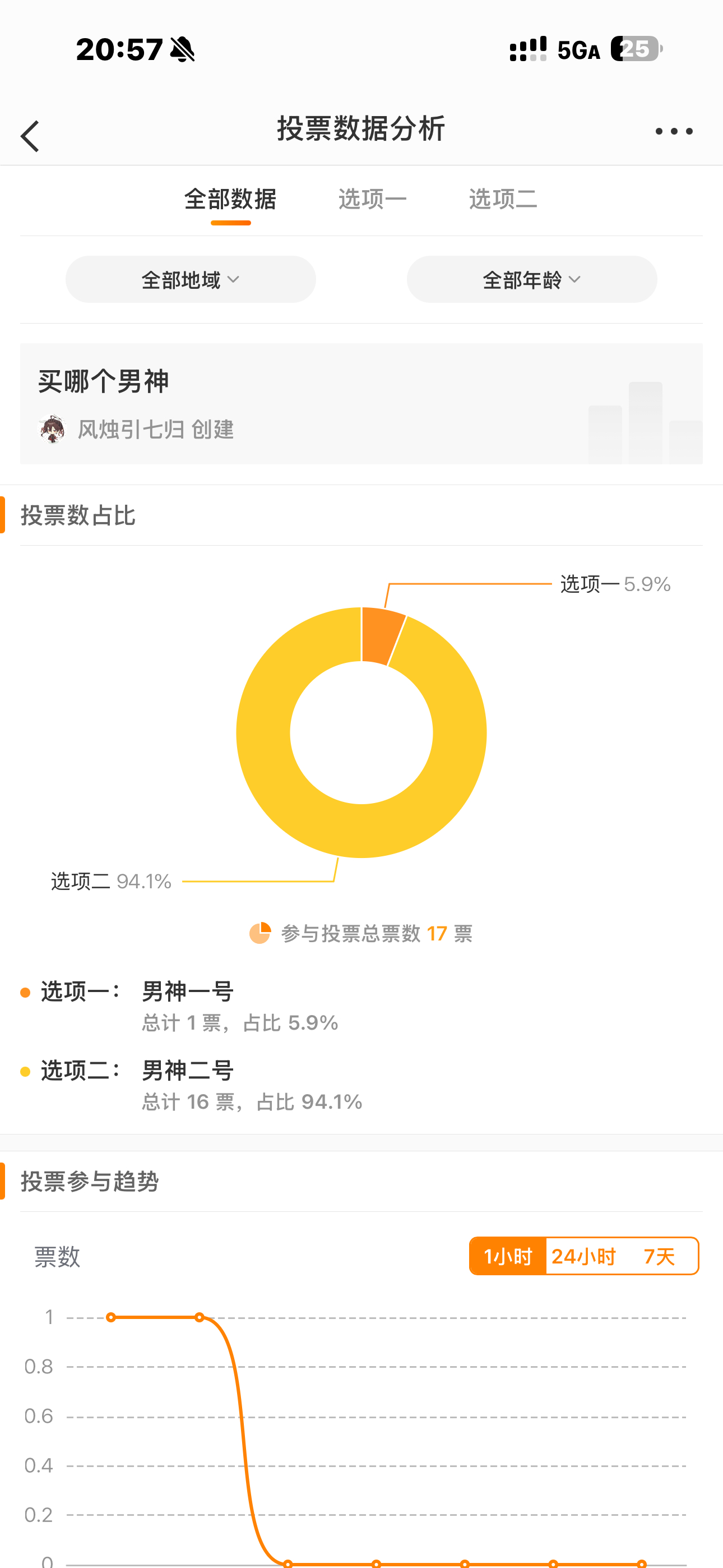 二号男神飞出去了已排