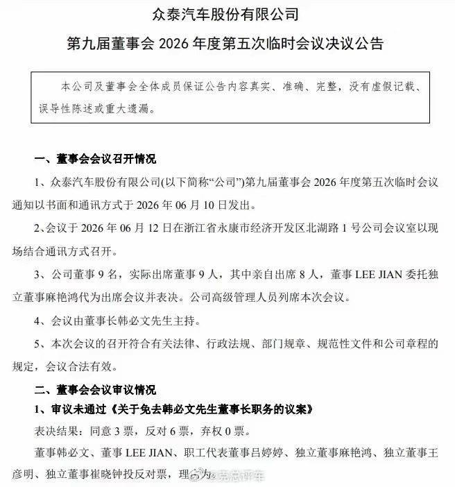 众泰内讧大戏落幕！董事长辞职被否决继续留任6月12日，老牌车企众泰汽车的一则董事