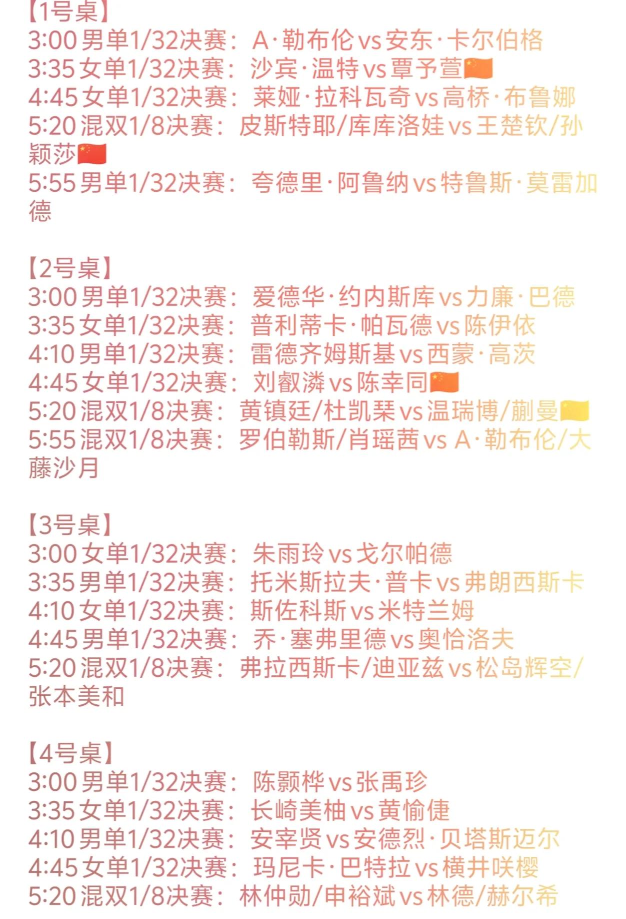 WTT美国大满贯比赛第一个比赛日，
单打除了王楚钦与周启豪一场内战，
周启豪不敌