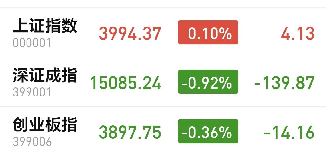 基金：这个板块可以等待机会进场
市场下午开盘以后震荡向下，特别是刚刚开盘的一分钟