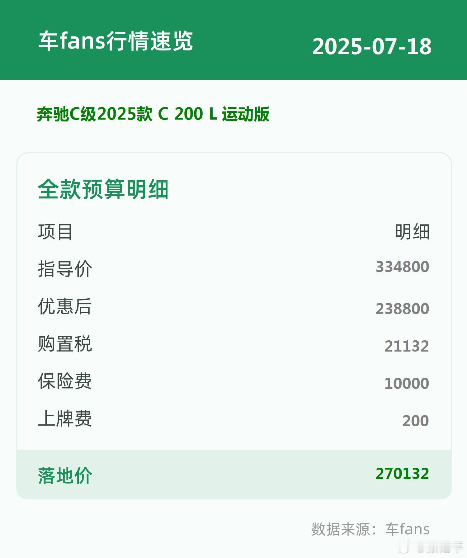 车fans买车情报 又是油车二连，奥迪A3和奔驰C200。全款行情有点反直觉（反