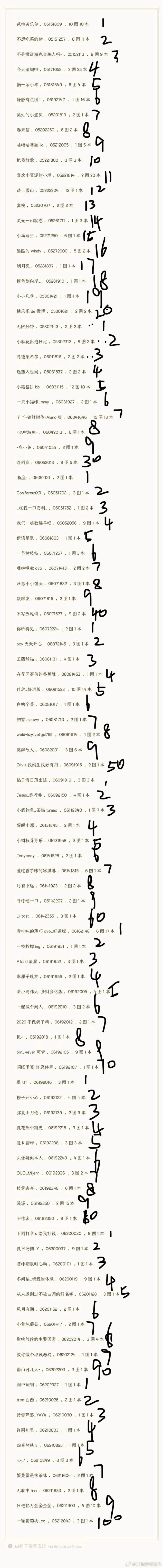 我无聊就这样 