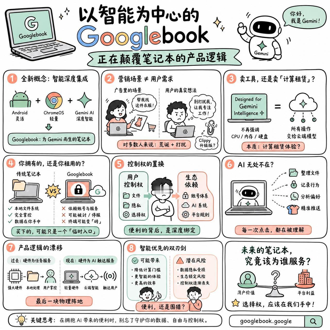 【以智能为中心的 Googlebook，正在颠覆笔记本的产品逻辑】

快速阅读：