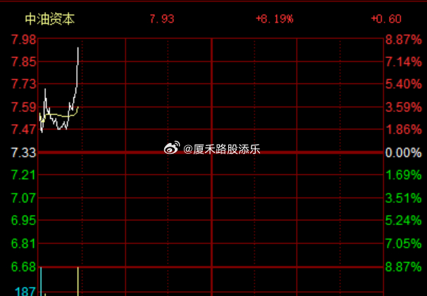 除了稳定币外，就是站争方向石油、军工等表现活跃，这块主要受到外围消息刺激，所以不