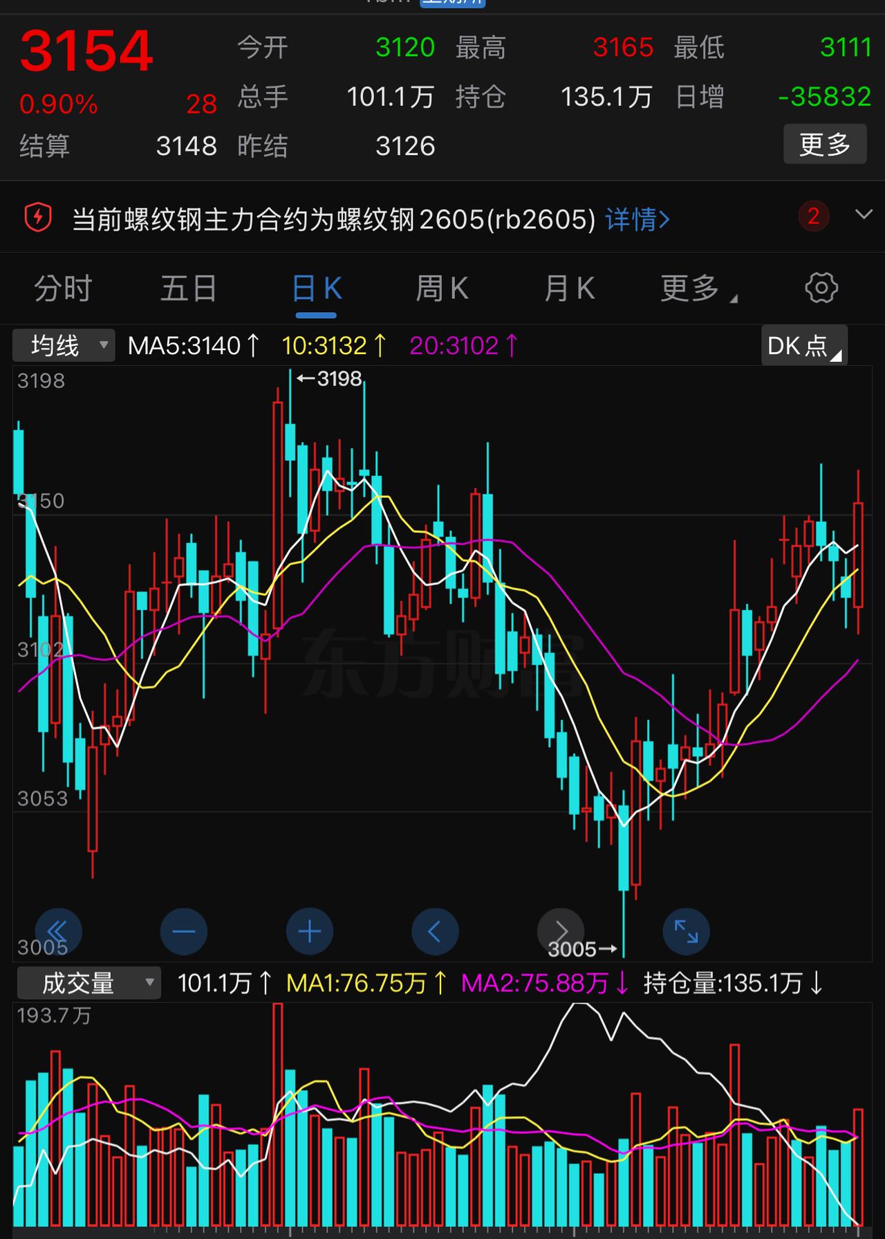 螺纹钢期货大涨，而钢铁股连个小反弹都没有，这个大盘的下坠力导致，还是钢铁股自身不