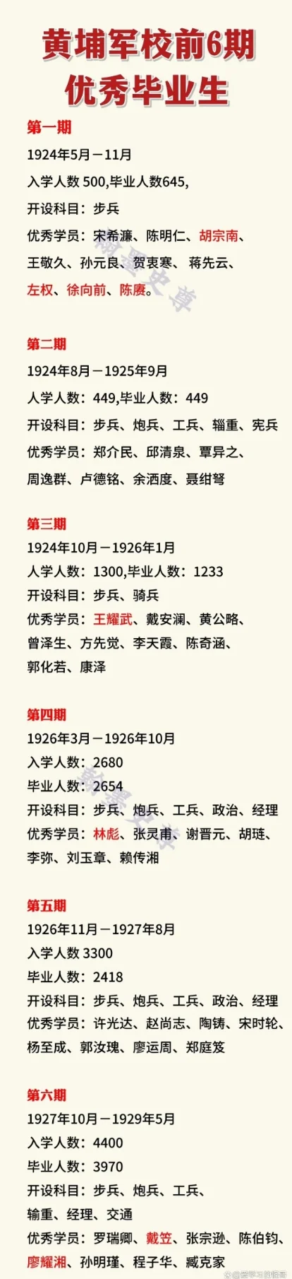 黄埔军校前六期，为何一期和四期出人才？