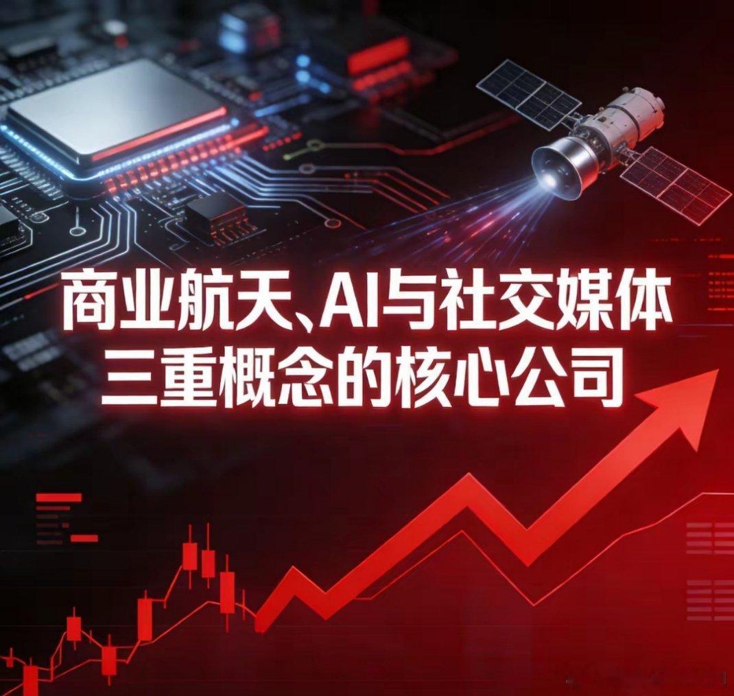 商业航天+AI+社交媒体 三重概念核心标的1. 三维通信（002115）15.5