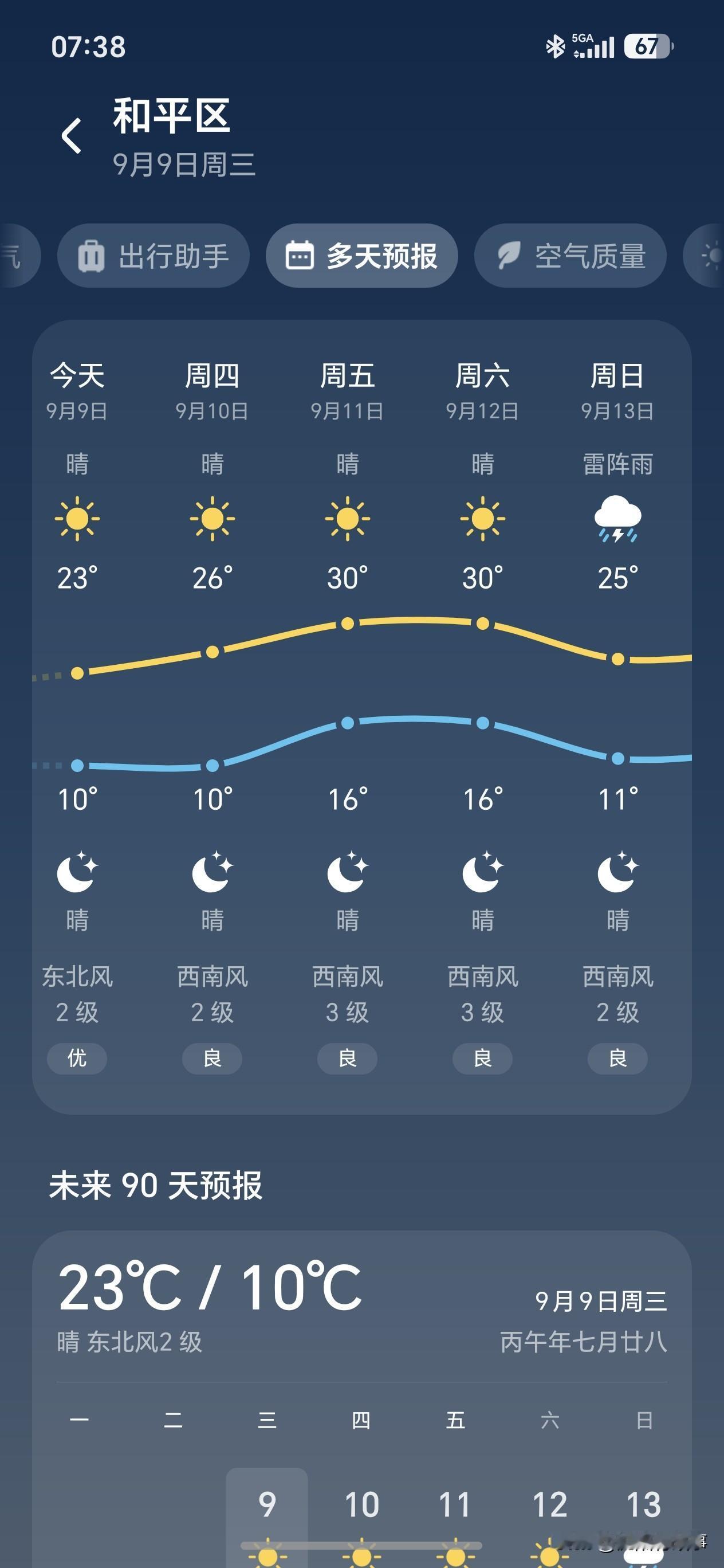 反转！沈阳气温大反弹！寒露过后猛升温，周五直冲30℃！[呲牙]
 
谁说过了寒露