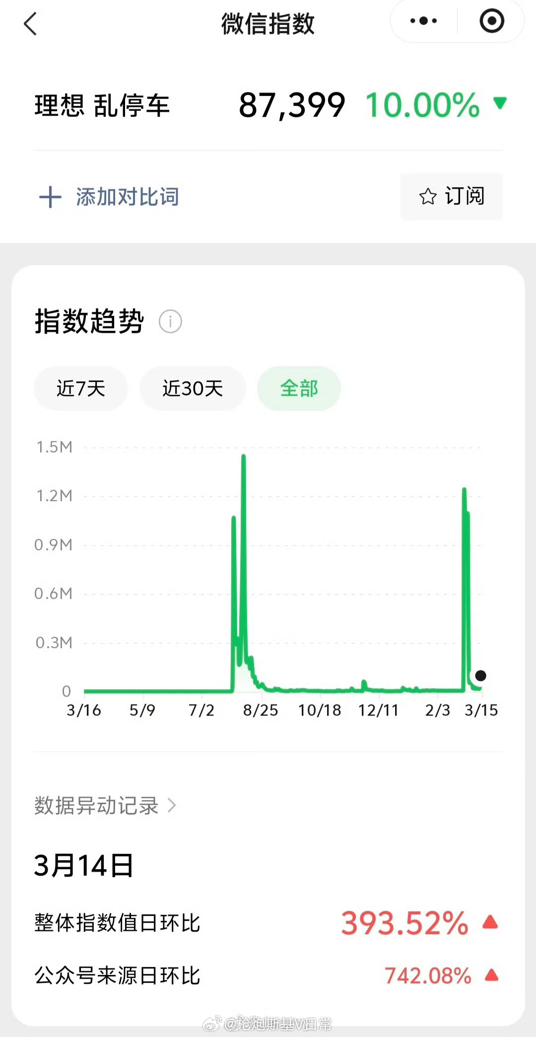 车圈舆论环境真的是烂透了。 