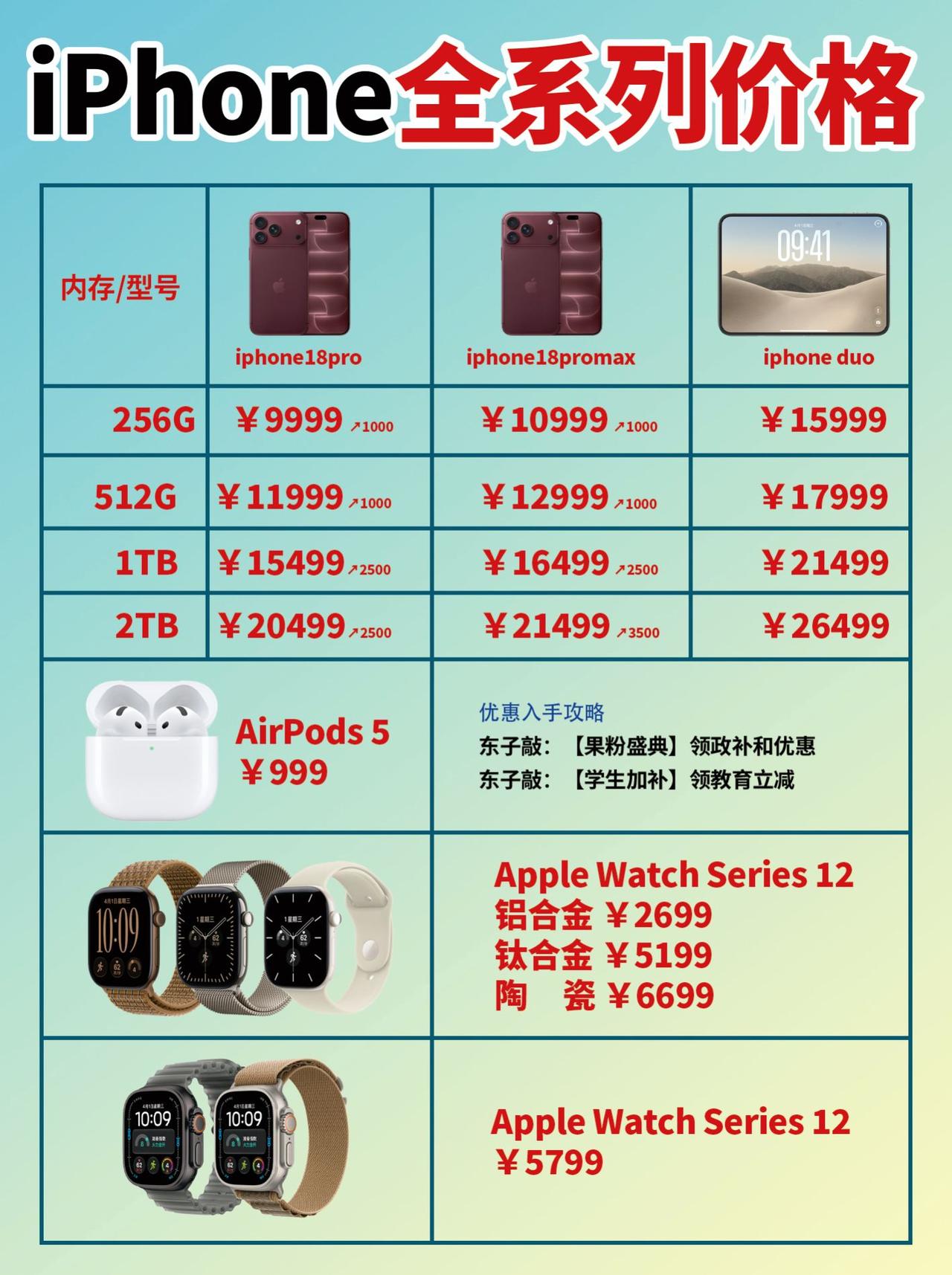 苹果18新品怎么购买最优惠！记得领隐藏优惠券！数码价格爆料 iphone选购 数