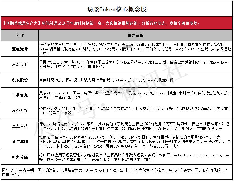 场景TOKEN 