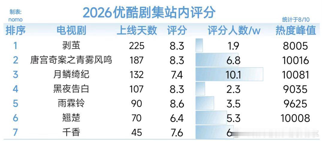 2026👖电视剧站内评分 