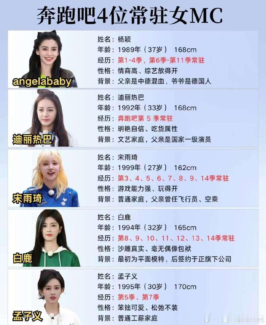 到底谁才是跑男一姐跑男历代常驻的女mc跑男 白鹿 爱谁谁，别带巴，她只录了12天